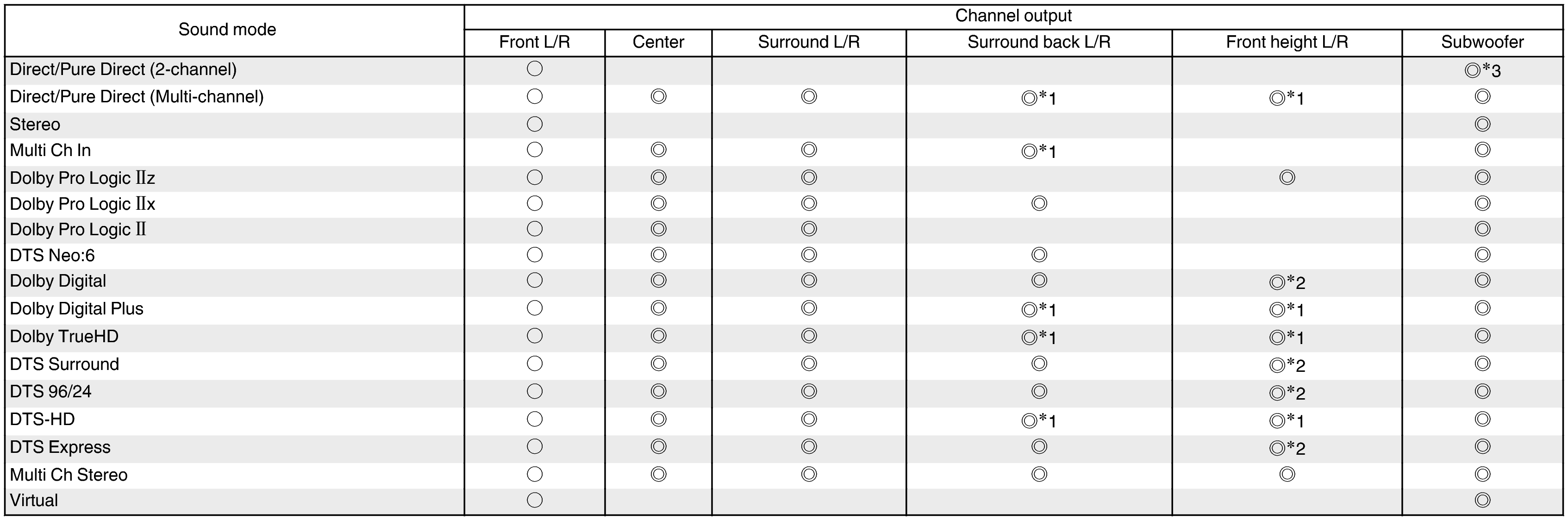 S modes & C output(non-page)_NR1605U